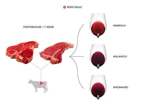 The Handy Guide to Wine and Steak Pairing | Wine Folly