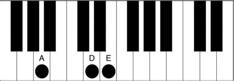 Asus Piano Chord - How to play the A suspended chord - Piano Chord ...