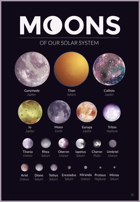 Pin by Haroldo Jr on Amazing Cosmos | Space and astronomy, Solar system, Astronomy