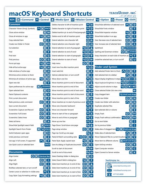 Keyboard shortcut for subscript - enjoydas