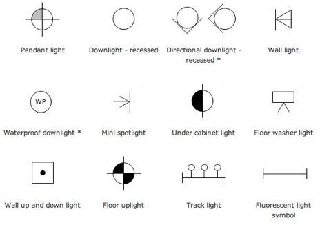 JD Campus London | Interior design guide, Electrical layout, Blueprint symbols