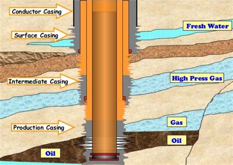 Collapsed Casing, Tubing Stuck Pipe