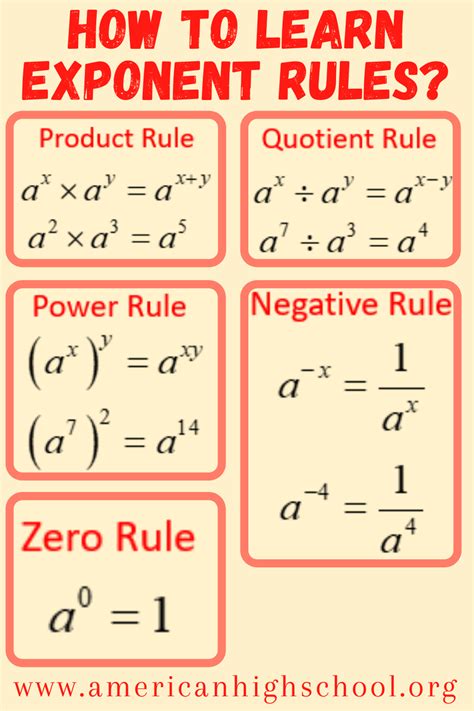 Exponent Rules Pre Algebra