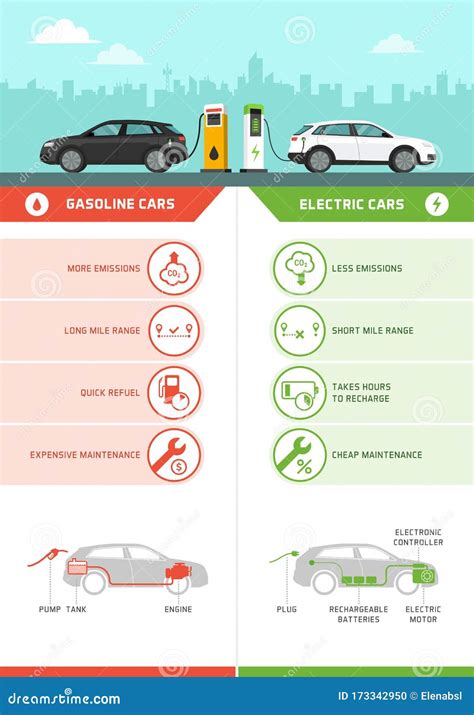 Electric Vs Petrol Cars - Ajay Delphinia