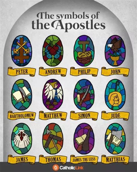 Symbols For The 12 Apostles