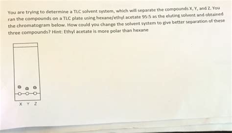 Solved You are trying to determine a TLC solvent system, | Chegg.com