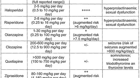 Side Effects Of Antipsychotics For Schizophrenia Psychology - Psychology Choices