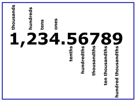 What Is Rounding To The Nearest Cent Example - Kim Markham's Money Worksheets