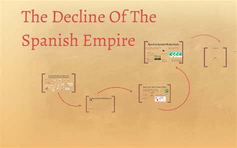 The Decline Of The Spanish Empire by Zach Fex on Prezi