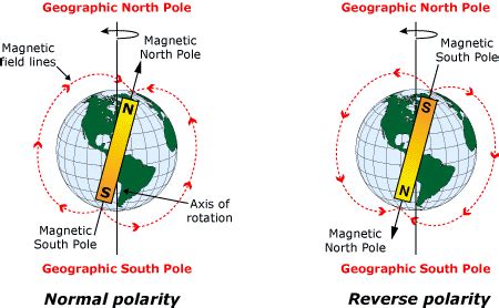 In-Class Activity 1- Plate Tectonics and the Magnetic Field