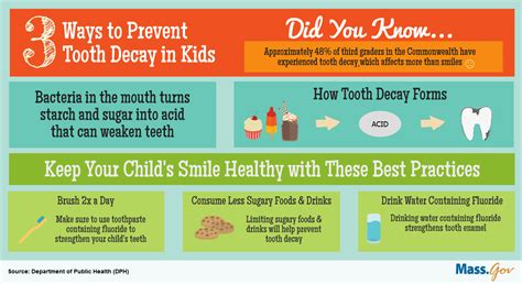 Fighting Tooth Decay in Children - | Best Dental Care for Kids