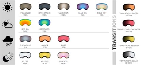 Snowboard & Ski Goggle Lens Tint Guide