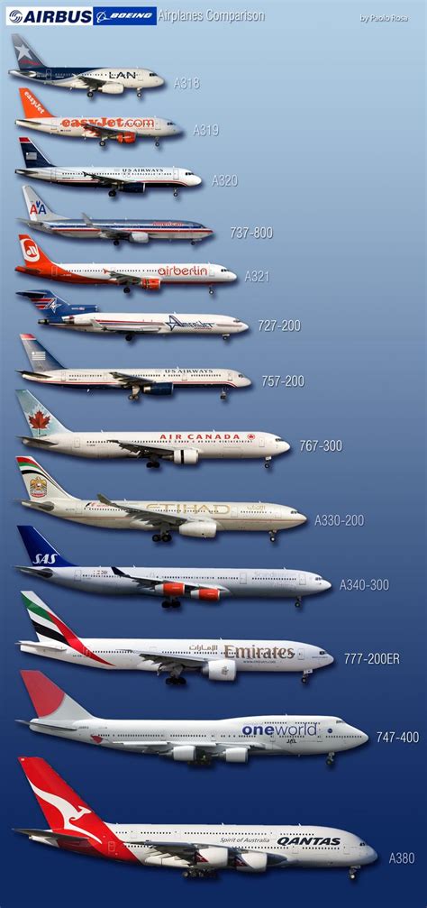 Boeing and Airbus picture comparison (Handy when plane spotting) | Aircraft, Airplane, Airbus