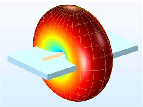 Simulation displaying a printed dipole antenna's far-field radiation ...