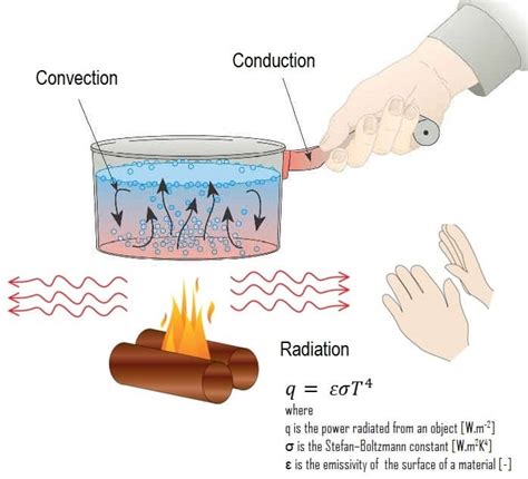 Thermal Radiation - Radiant Heat | Definition | nuclear-power.com