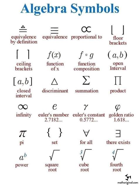 Algebra symbols | Studying math, Learning mathematics, Math lessons