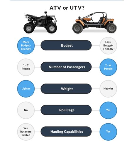 What is a UTV? The Difference Between UTVs and ATVs