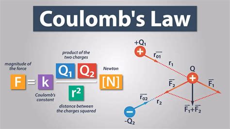 Coulomb’s Law - How To Mechatronics