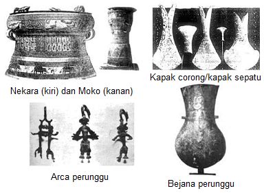 Sejarah Zaman Megalitikum dan Zaman Logam