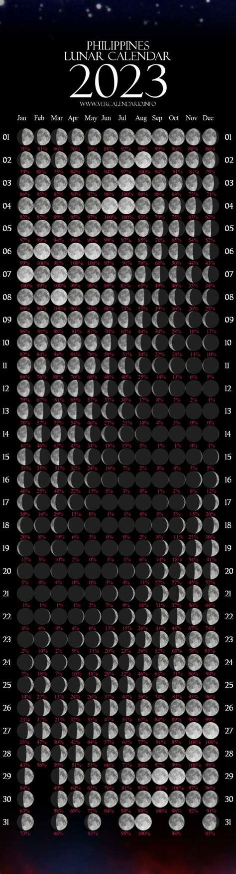 Lunar Calendar Puerto Rico 2024 New Ultimate Popular Incredible | February Valentine Day 2024