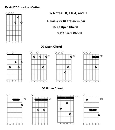 D Guitar Chord Guide: Variations How To Play Guitar Lobby, 48% OFF