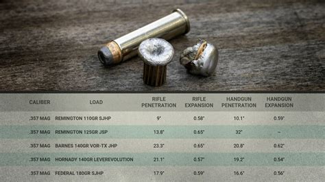 .357 Magnum vs .44 Magnum Lever Actions - Lucky Gunner Lounge