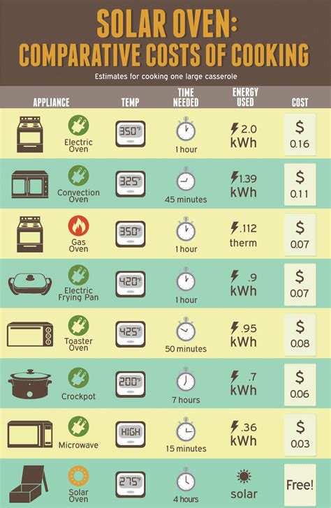 Solar Cooking | Fix.com