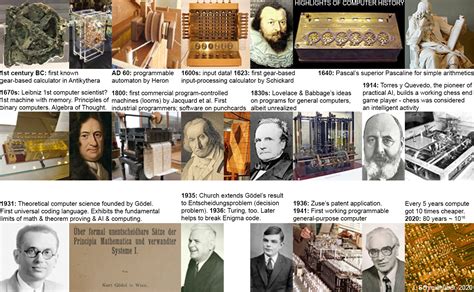 1931: Theoretical Computer Science & AI Theory Founded by Goedel ...