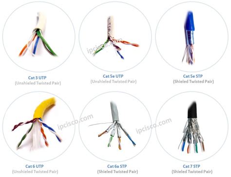 Types Of Cables