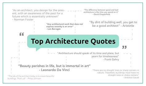 Top Architecture Quotes (2021) - Quotes about Architecture from Famous Architects