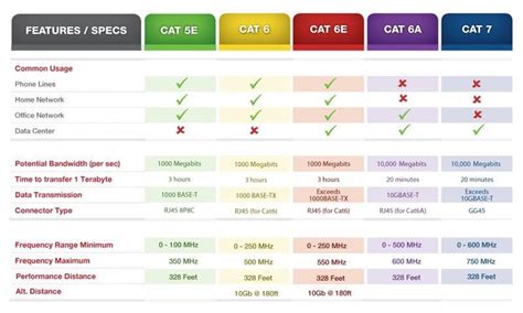 The Main Things about Ethernet Cables [Guide from Eltima]