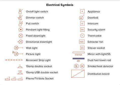 Pin by Darius Taran on Ideas for the House | Plaster wall lights, Electrical symbols, Pendant ...