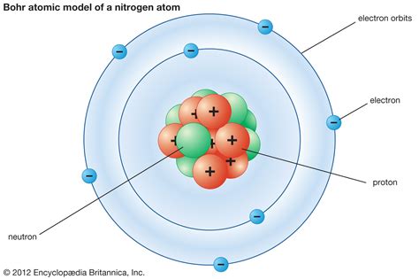 Bohr Diagram For Nitrogen