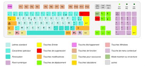 Le clavier visuel de Windows - La boîte à idées - Le blog de Jean Chambard