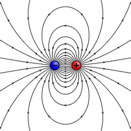 Electric dipole - Energy Education