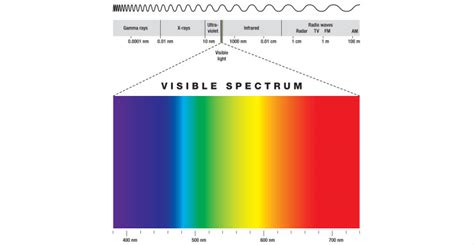 Is “Blue” Light Good, Bad or In-Between? | SageGlass