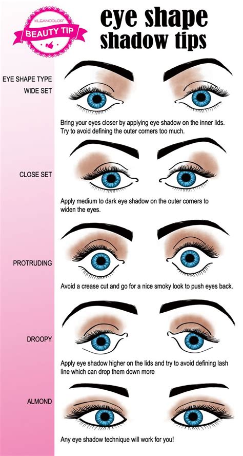 Shapes Of Eyes Chart - sportcarima