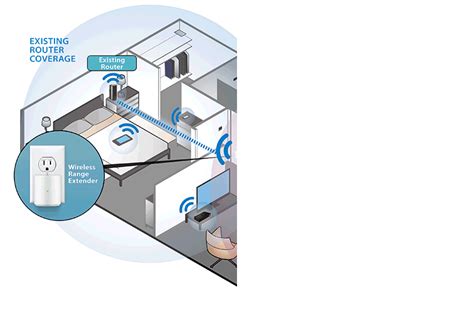 What is a WiFi Extender and How Does It Work?