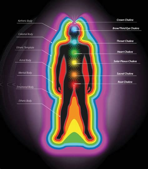 Aura Healing - The Holistic Coach