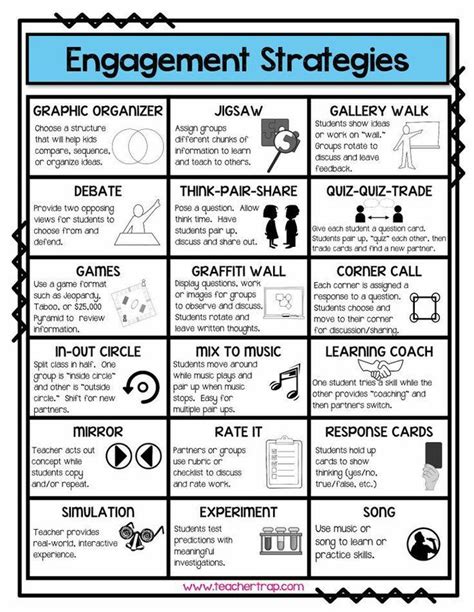 34 best Kagan Strategies images on Pinterest | School, Cooperative learning and Cooperative ...