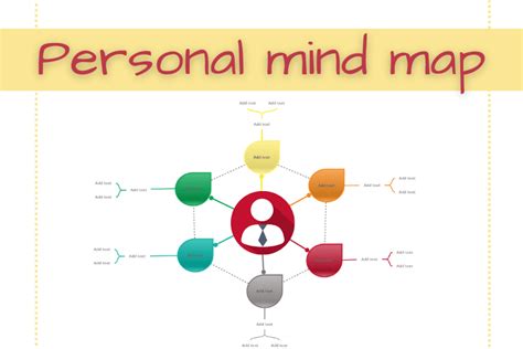 Myself Personal Mind Map Examples For Students - IMAGESEE