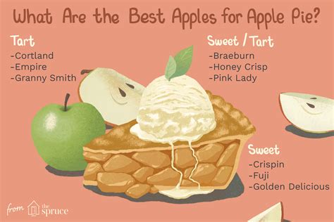 The Best Apples for Every Kind of Apple Pie