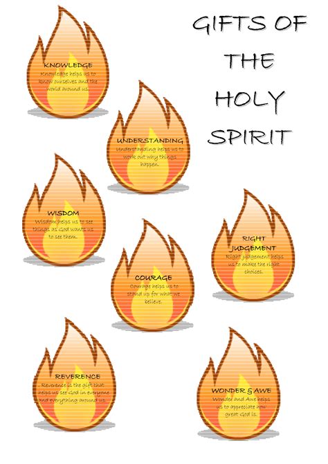 gifts of the holy spirit clipart 10 free Cliparts | Download images on Clipground 2024