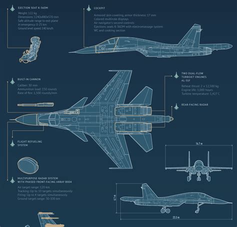 This cool Infographic says all you need to know about the Sukhoi Su-34 the most advanced Russian ...