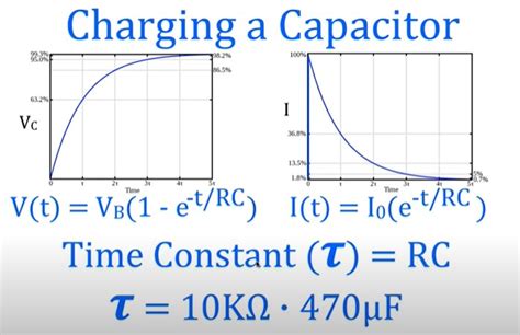 Capacitor Energy And Time Constant Calculator|Tools - Utmel