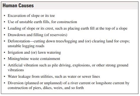 Landslide Causes and Triggering Mechanisms – Geology 101 for Lehman College (CUNY)