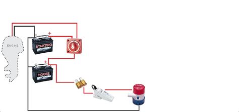 Simple Boat Wiring Diagram Single Battery - Wiring Diagram