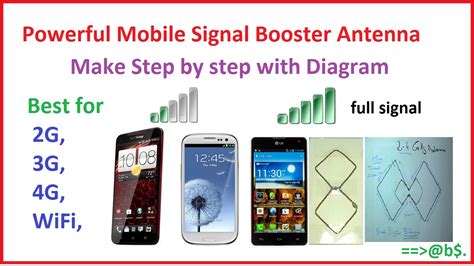 Homemade Mobile Signal Booster