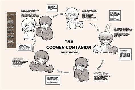 The Coomer Contagion-TG by erasethismail on DeviantArt