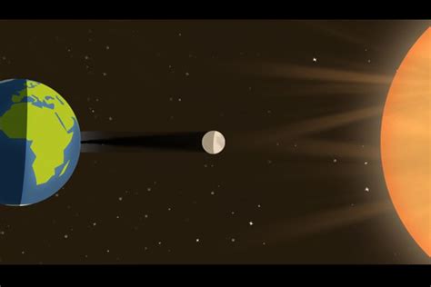 Pasang Surut: Akibat Gravitasi Matahari dan Bulan terhadap Bumi